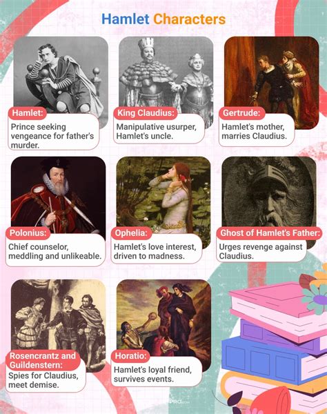 Hamlet Play Characters