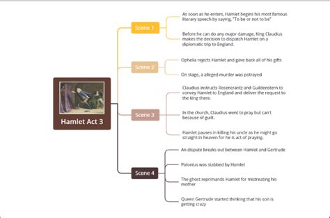 Hamlet Synopsis By Act