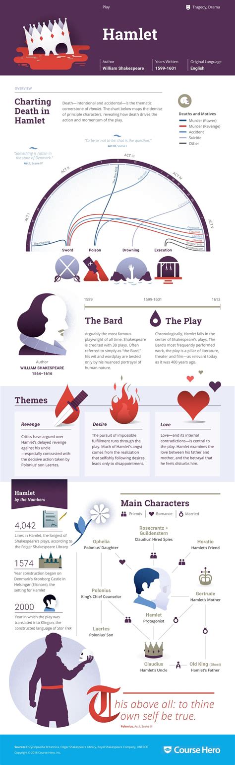 Read Online Hamlet Study Guide 