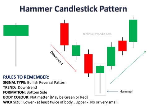 Hammer Candlestick Pattern In Hindi