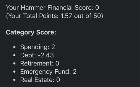 Hammer Financial Score