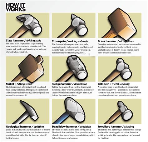 Hammer Head The Making Of A Carpenter English Edi
