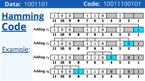 Hamming Encoder Vhdl Code