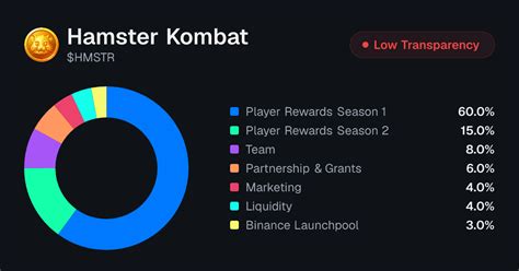 Hamster Kombat Tokenomics