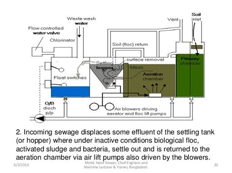 Full Download Hamworthy Sewage Treatment Plant Manual 