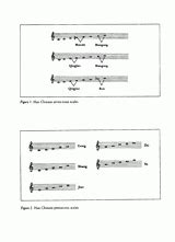 Han Chinese Music Scales Printable 5th 8th Grade China Worksheet For 7th Grade - China Worksheet For 7th Grade
