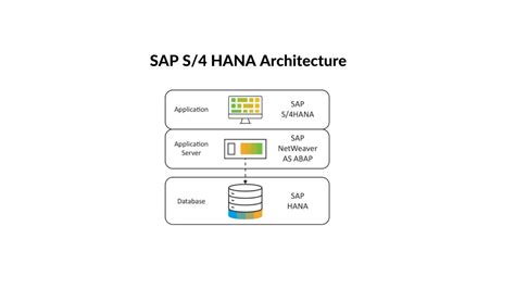 Hana Architecture