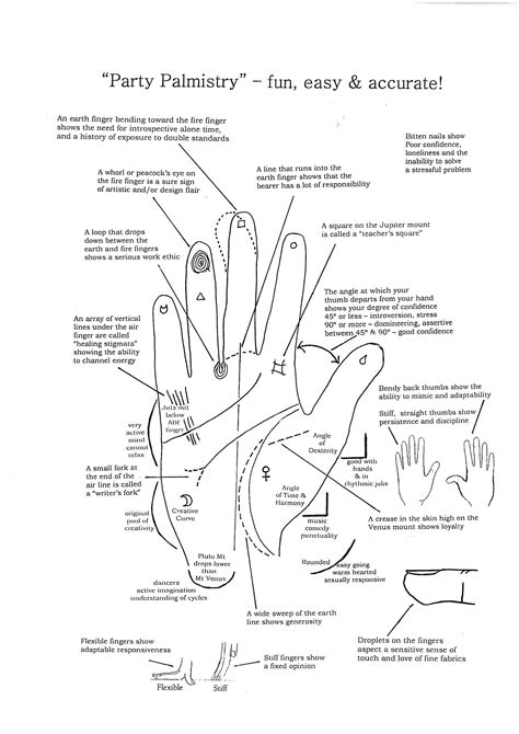 hand reading chart
