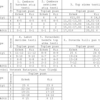 handball skill test
