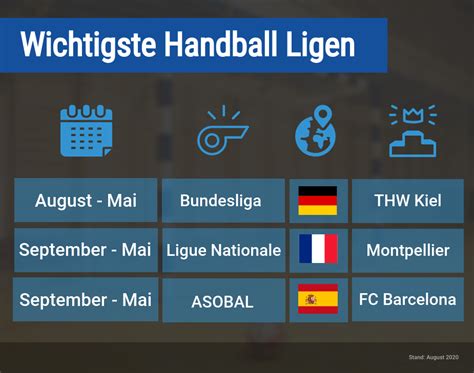 handball wetten heute cvmq belgium
