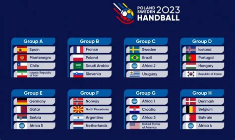 handball world cup 2022