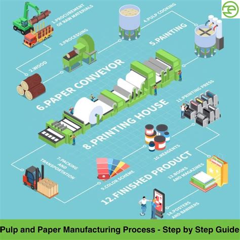 Handbook Pulp And Paper Process Llabb