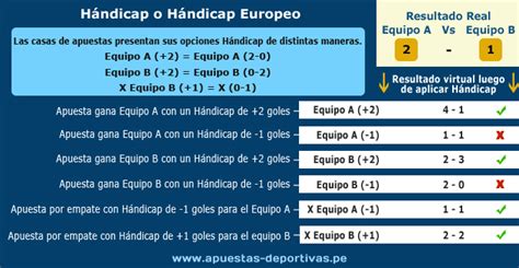 handicap que significa apuestas!