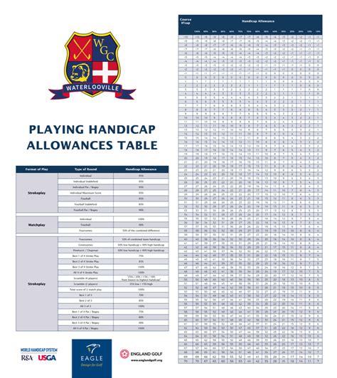 Read Handicap Allowance Chart Your Golf Society 