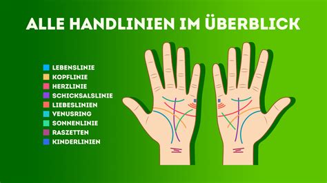 handlesen
