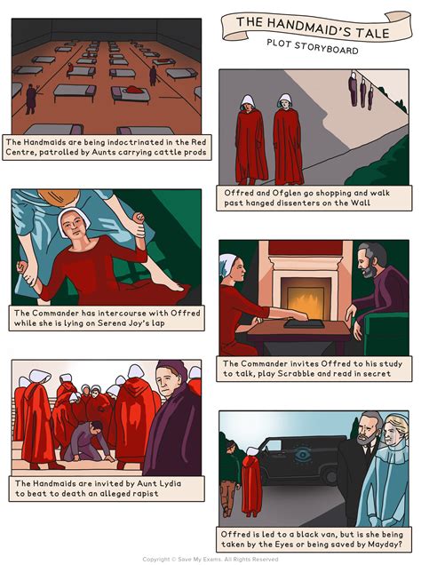 Handmaids Tale Plot Synopsis