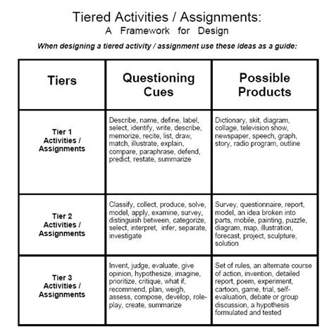 Read Handout 1 Strategies For Differentiating Instruction 