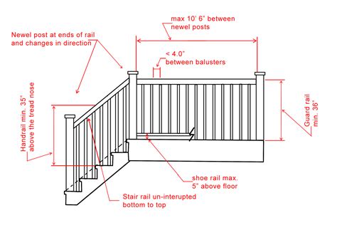 Handrail Code Requirements