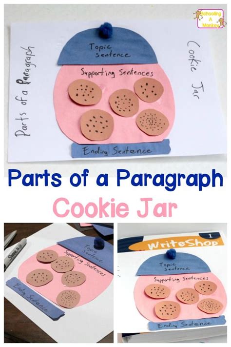 Hands On Writing Activities Parts Of A Paragraph Activities For Paragraph Writing - Activities For Paragraph Writing