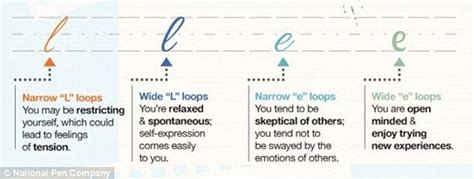 handwriting analysis loops