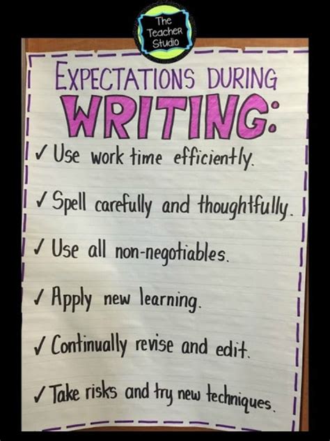 Handwriting Expectations For 4th Grade And Beyond 4th Grade Expectations - 4th Grade Expectations
