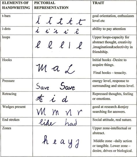 Read Online Handwriting Identification Facts And Fundamentals 