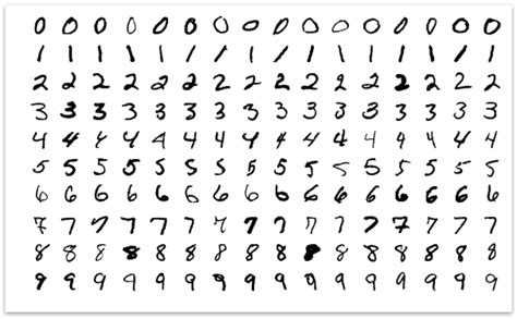 Handwritten Digits From Image