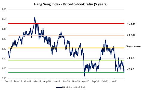 hang seng index | Ch S Hang Seng Gi HSI Investingcom