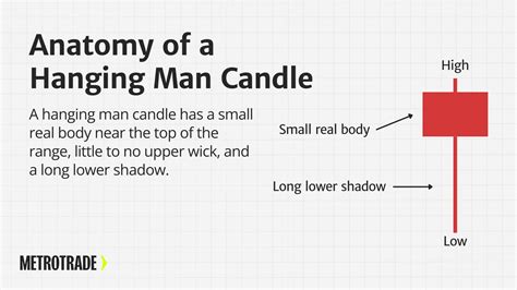 Hanging Man Candle