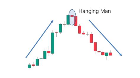 Hanging Man Pattern