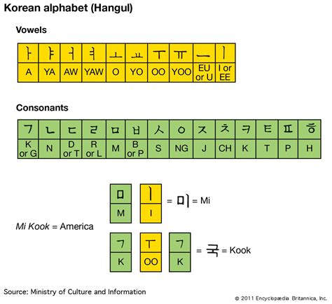 Hangul In Hangul