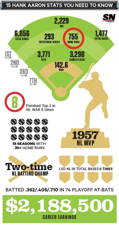 hank aaron baseball reference stats