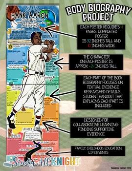 hank aaron biography timeline project