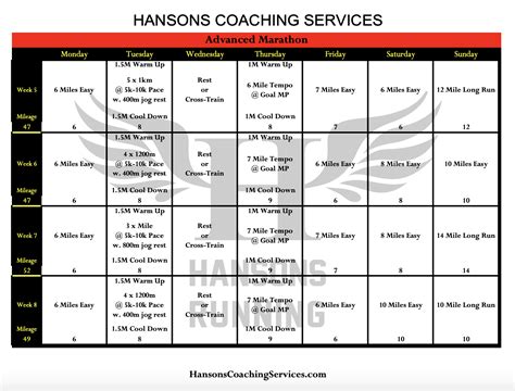 Hanson Marathon Method