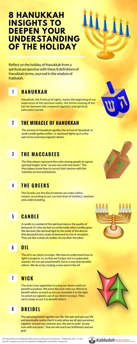 Hanukkah The Basics Of How To Celebrate Kids Hanukkah Science Activities - Hanukkah Science Activities