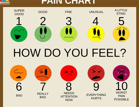 Happy Face Pain Chart