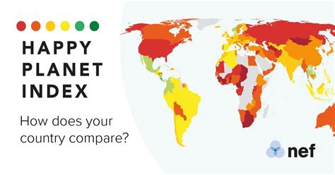 Happy Planet Index