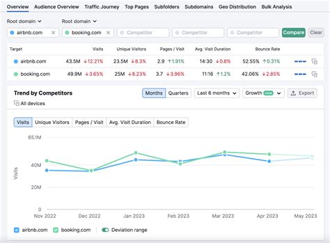 happycenter.com.tr Traffic Analytics & Market Share Similarweb