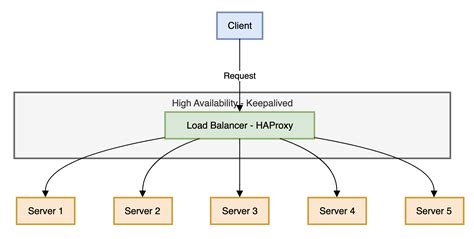 haproxy media pdf library