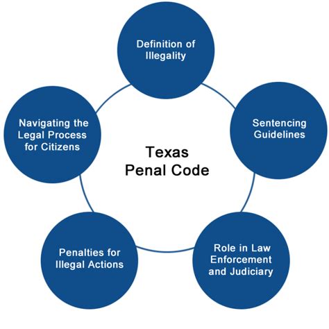 harassment texas penal code