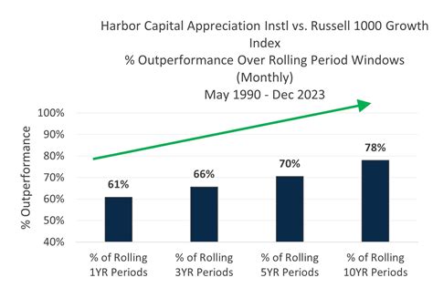 NEW: Experience our best charts yet. Discover historic