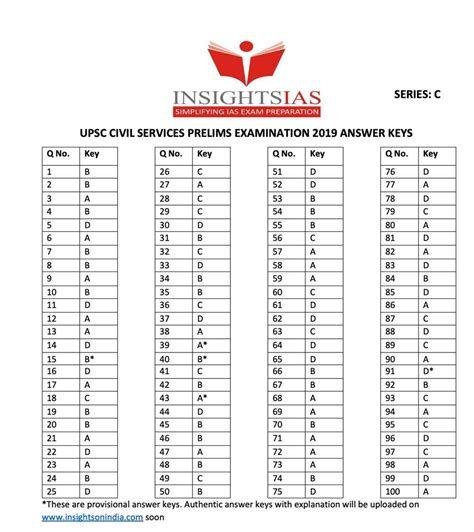 Harcourt School Supply Com Answer Key Soldev