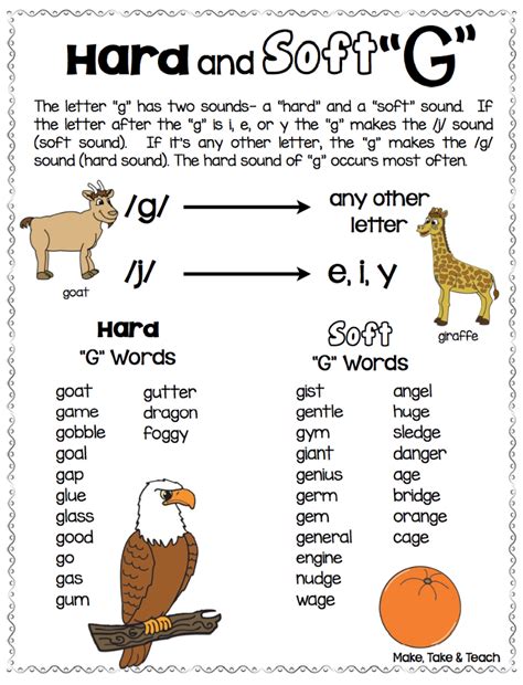 Hard And Soft G And C By The Soft G Words For 2nd Grade - Soft G Words For 2nd Grade