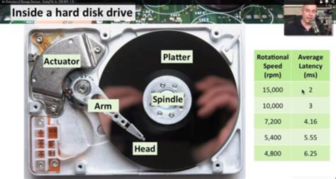 hard drive Flashcards Quizlet