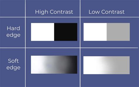Hard Edge Contrast Gimp