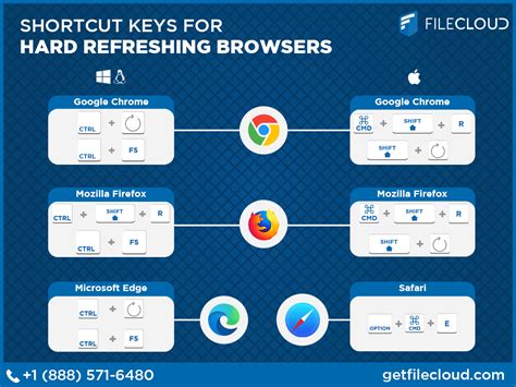 hard refresh in chrome