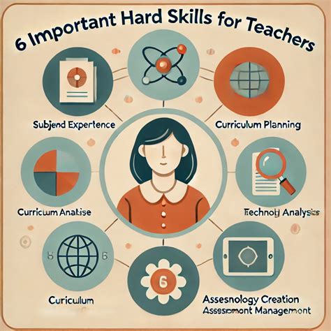 Hard Skills Tutor