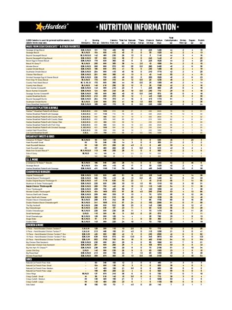 Hardees Nutritional Info