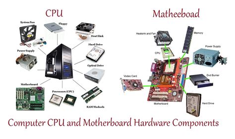 hardware - How does the a CPU know the physical address range …