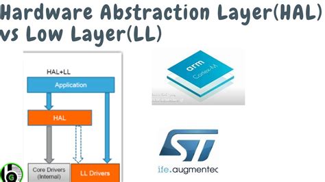 hardware abstraction layer